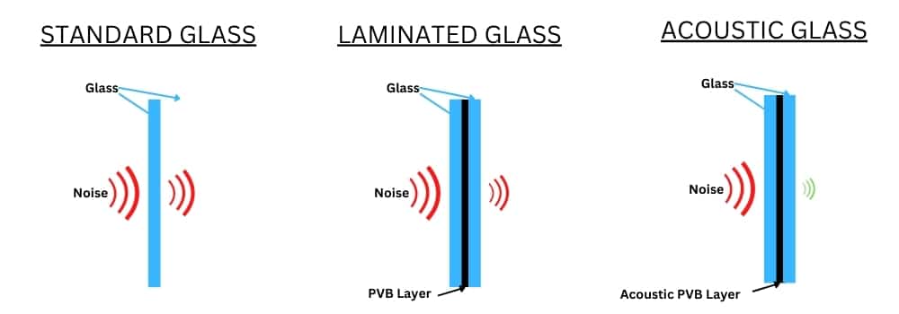 6.8mm Clear Acoustic Laminated - The Online Glass Store