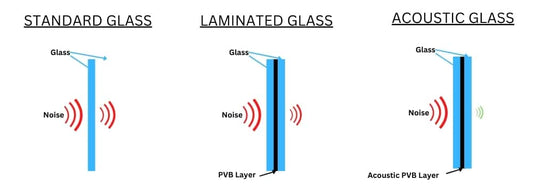 6.8mm Clear Acoustic Laminated - The Online Glass Store